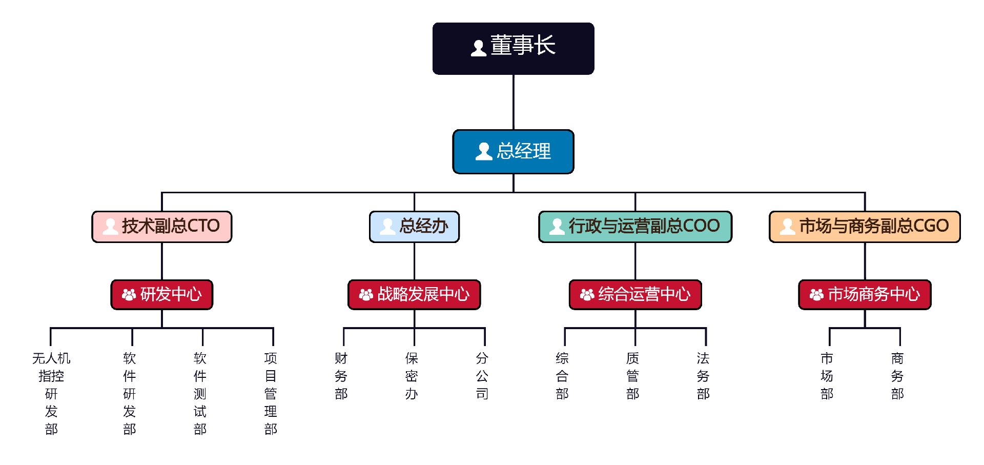 组织架构.png